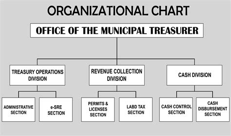 Municipal Treasurer's Office .